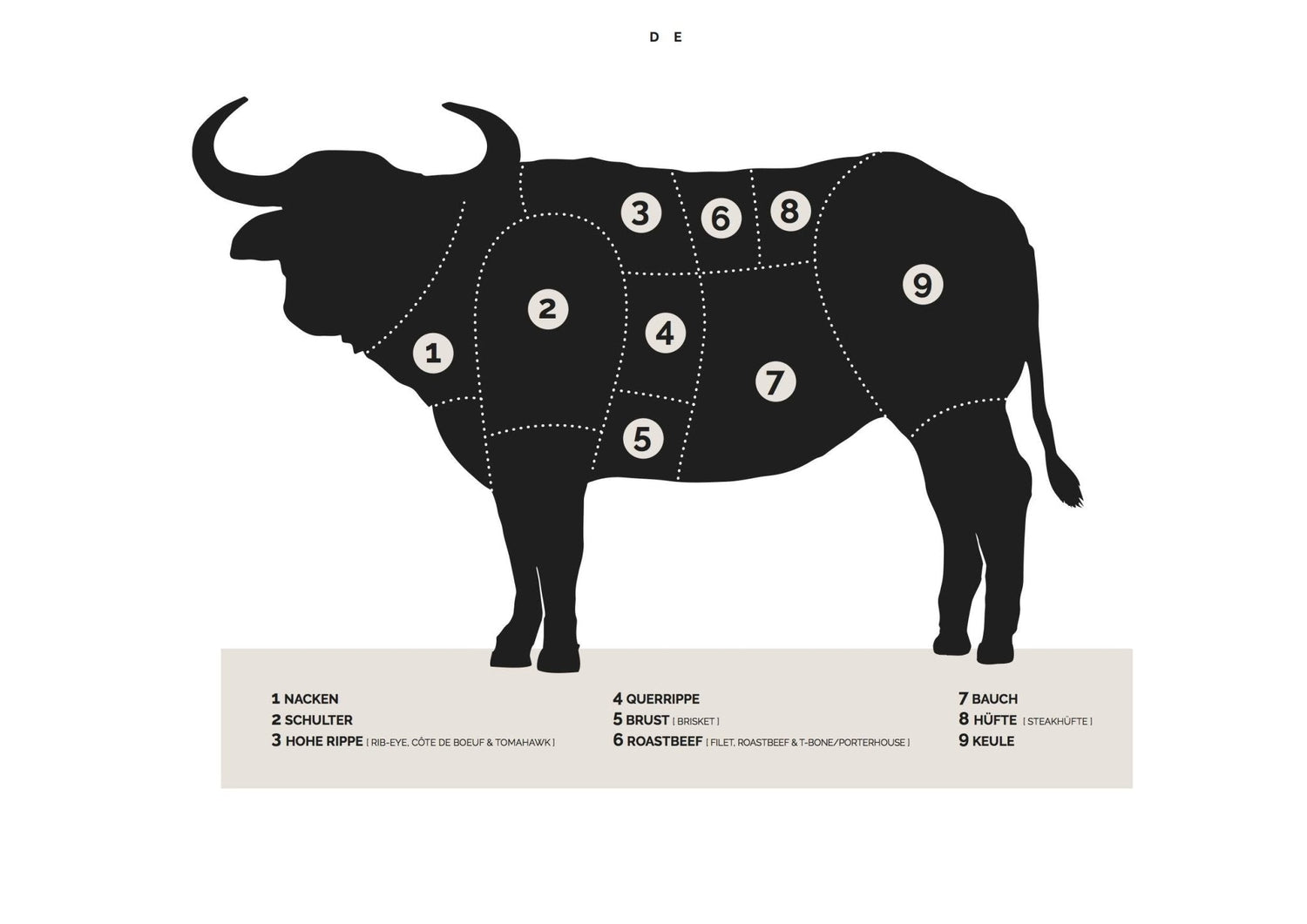 Cuts - Verschiedene Teilstücke vom Büffel Wo liegt eigentlich welches Steak? In diesem kleinen Fleischkunde Exkurs zeigen wir euch viele verschiedene Büffel Teilstücke – und was man damit am Besten macht. Wofür können die einzelnen Cuts verwendet werden?